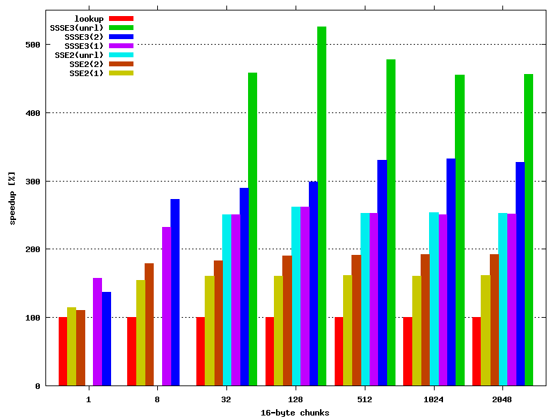 chart