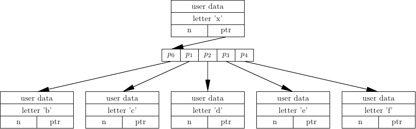 2011-03-26-trie-representation/v2.pic.png