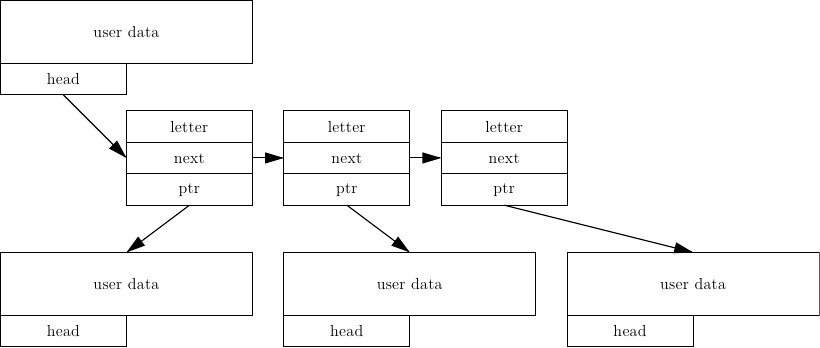 2011-03-26-trie-representation/v2b.pic.png