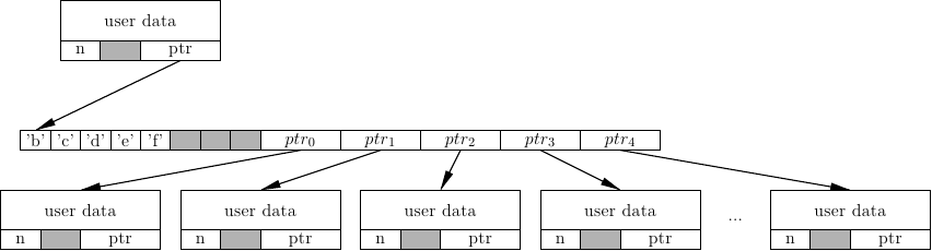 2011-03-26-trie-representation/v3.pic.png