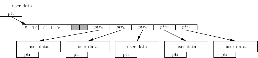 2011-03-26-trie-representation/v3b.pic.png