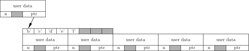 2011-03-26-trie-representation/v4.pic.png