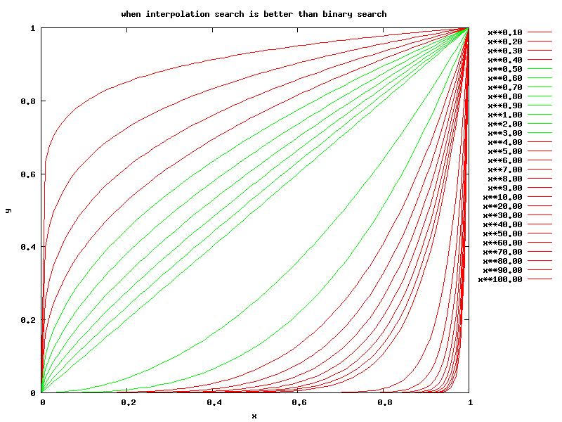 2014-09-25-interpolation-search/betteravg.png