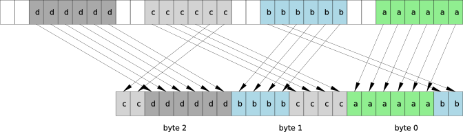 2016-09-17-avx512-foundation-base64/base64pack.png