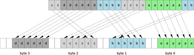 2016-09-17-avx512-foundation-base64/base64unpack.png