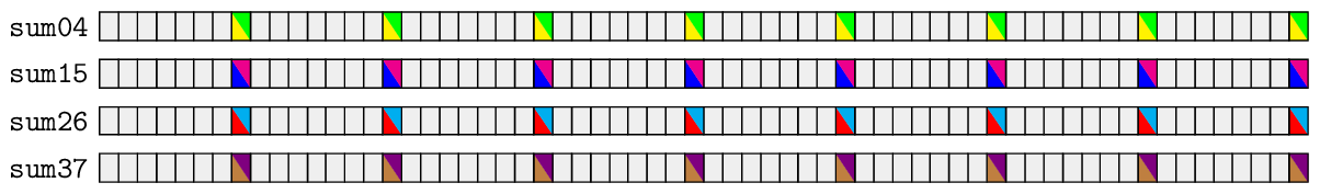 2019-12-31-avx512-pospopcnt-8bit/pospopcnt-sadbw-byte-layout.png