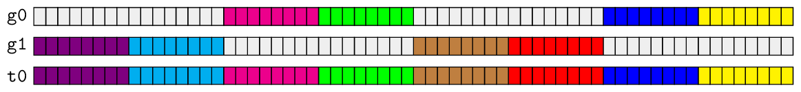 2019-12-31-avx512-pospopcnt-8bit/pospopcnt-sadbw-reshuffled.png