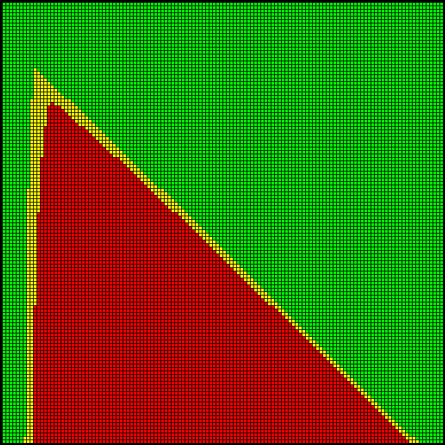 2020-03-21-avx512-binomial-coefficient/overflow.png