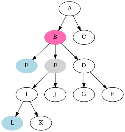 2023-02-05-tree-lca/lca-example.png