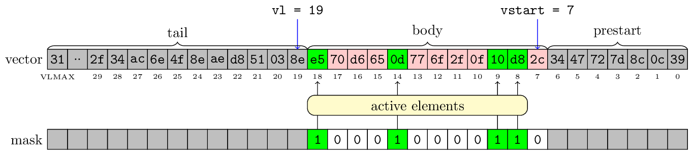 2024-11-09-riscv-vector-extension/vector-layout.png