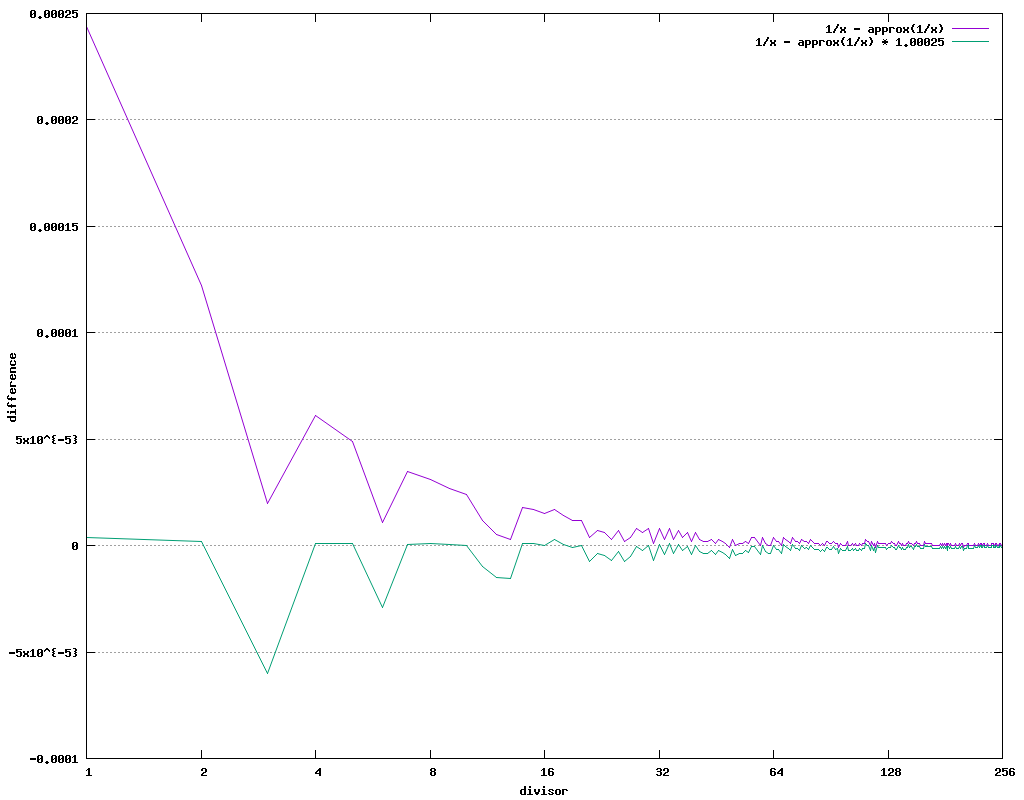 2024-12-21-uint8-division/rcp_diff.png